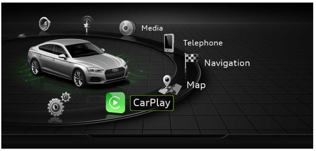 Audi MIB-HS / MHS2 / Apple CarPlay & Android Auto Update Bundle